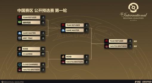 DOTA2 Ti15海选全赛程及比分一览