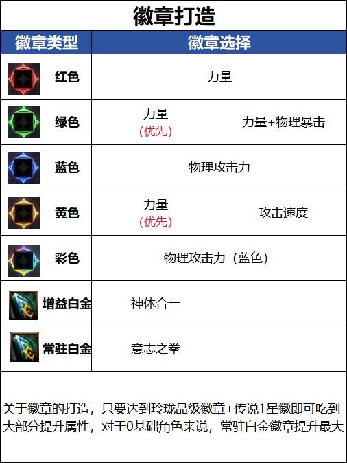 DNF新职业女蓝拳白金徽章选择