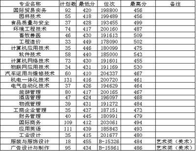 高考查分数在哪个平台查
