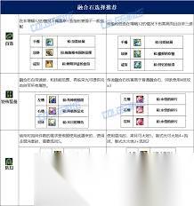 DNF2026剑帝毕业装备怎么选