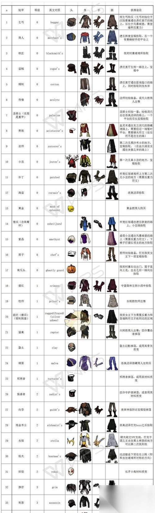 盐与避难所 掌握开局打法技巧 引领队伍征战冒险之路