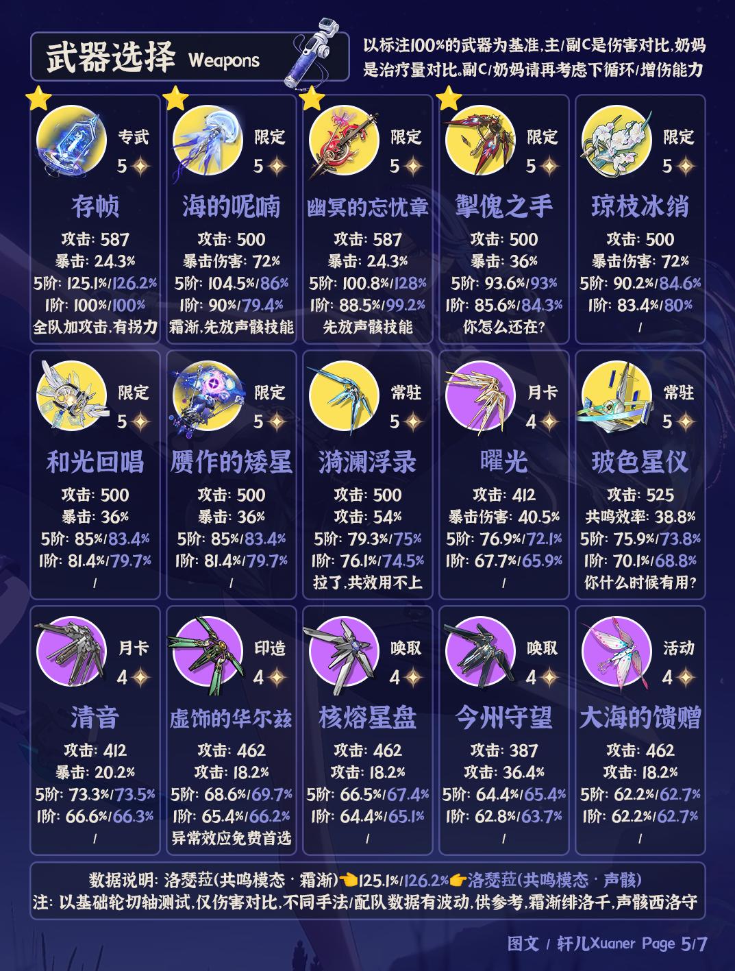鸣潮洛瑟菈武器推荐