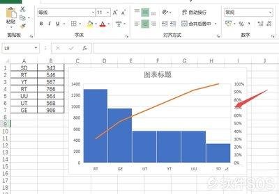 Excel趋势图如何显示两组数据之间关系的公式