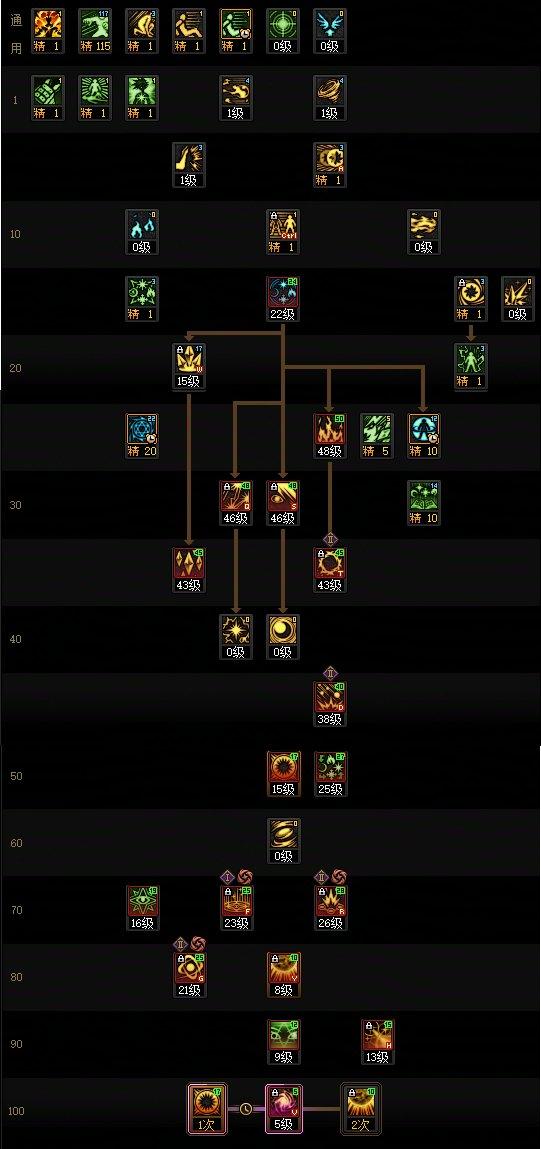 DNF18周年庆版本魔皇加点攻略