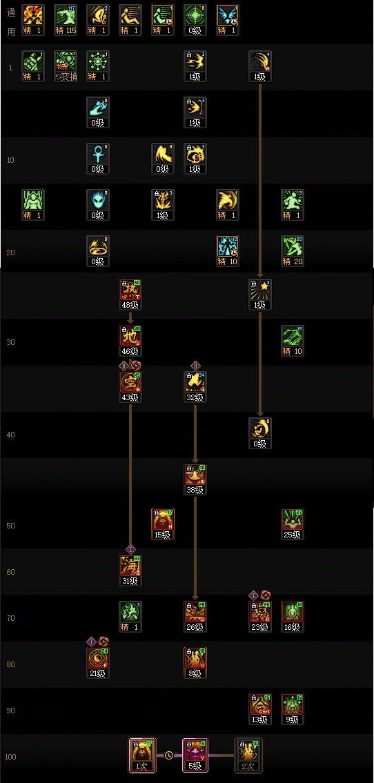 DNF18周年庆版本驱魔加点攻略
