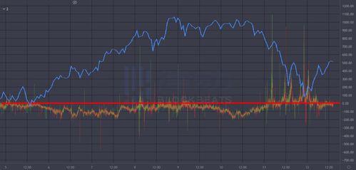 Coinbase比特币溢价指数连续13日负值的原因