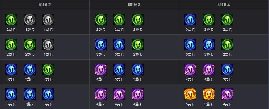 云顶之弈s17企鹅神明奖励表