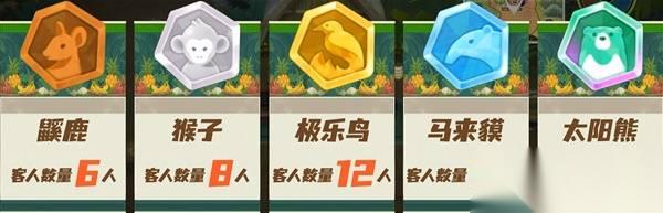 潜水员戴夫 丛林DLC餐厅运营攻略