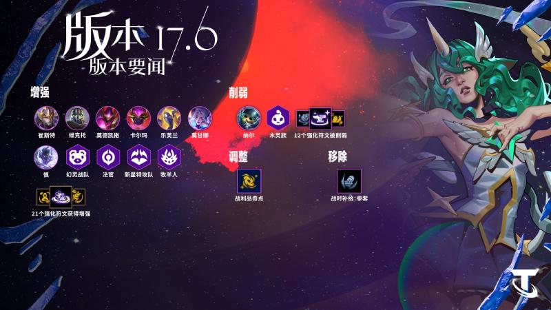 云顶之弈17.6英雄调整一览