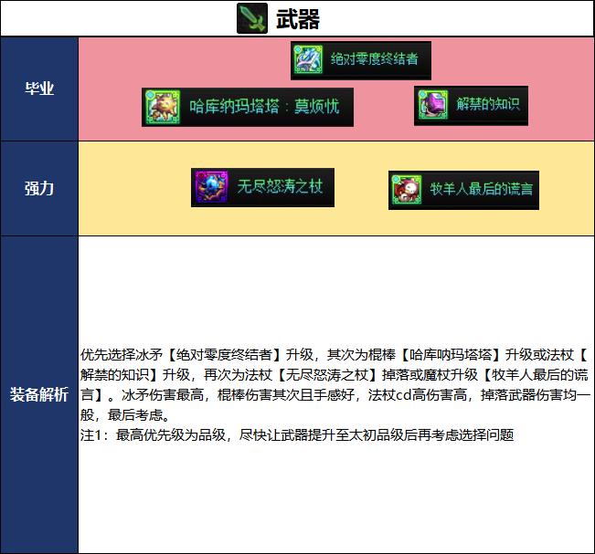 DNF18周年庆版本血法毕业装备推荐