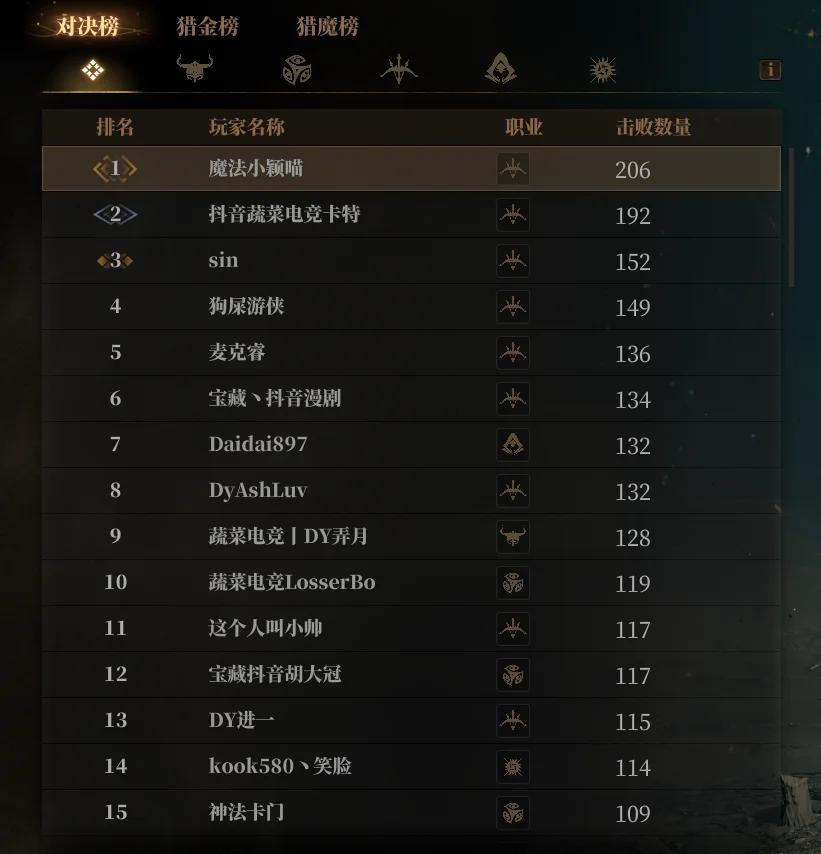 雾影猎人全戒指图鉴有哪些