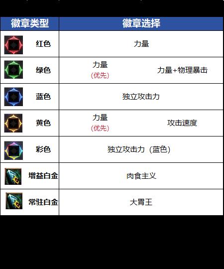 DNF18周年庆版本龙神毕业徽章推荐