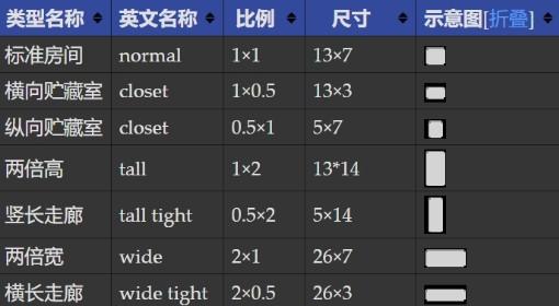 以撒的结合：重生 全房间信息介绍