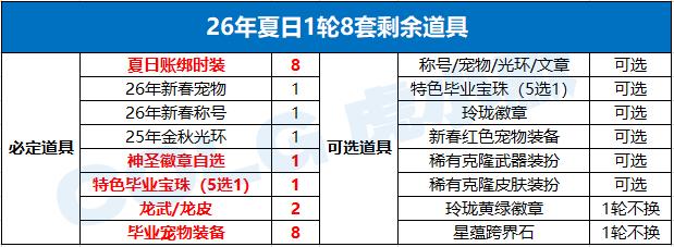 DNF2026夏日套回血攻略