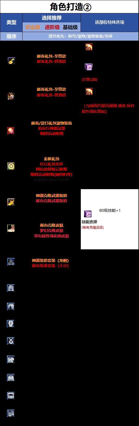 DNF18周年庆版本龙神时装属性选择