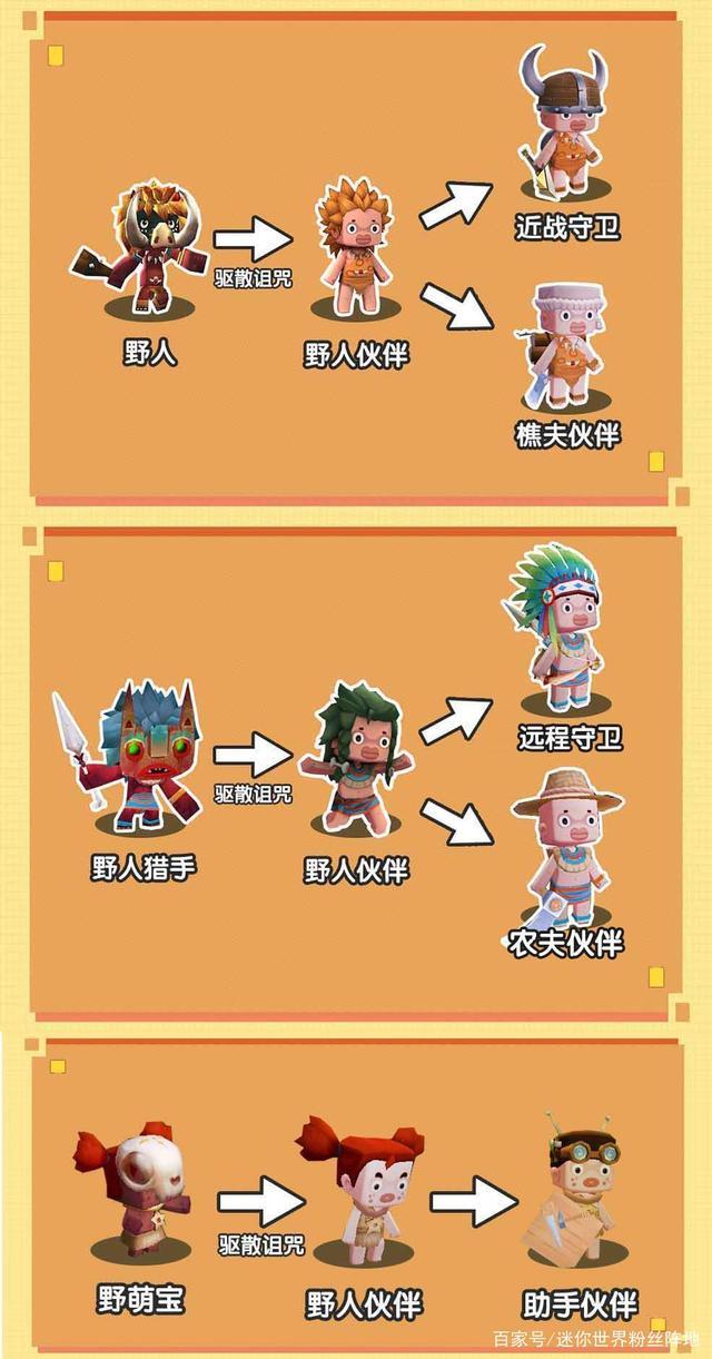 迷你世界野人伙伴职业对应工具2026版