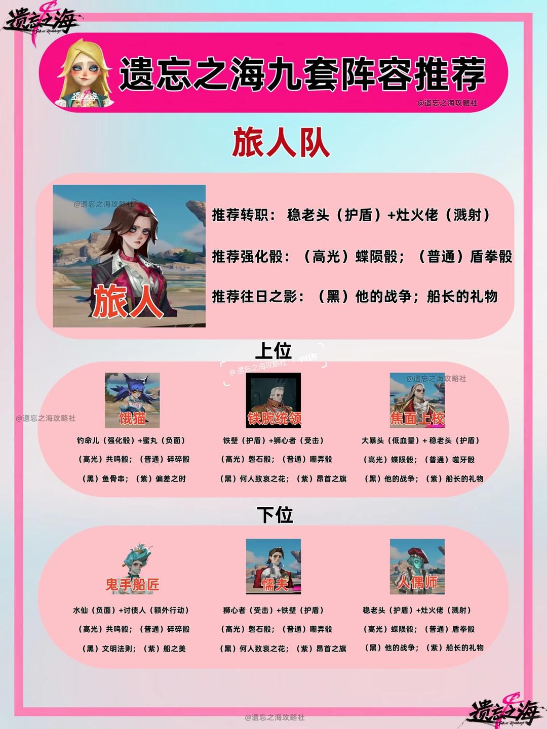 遗忘之海旅人阵容推荐