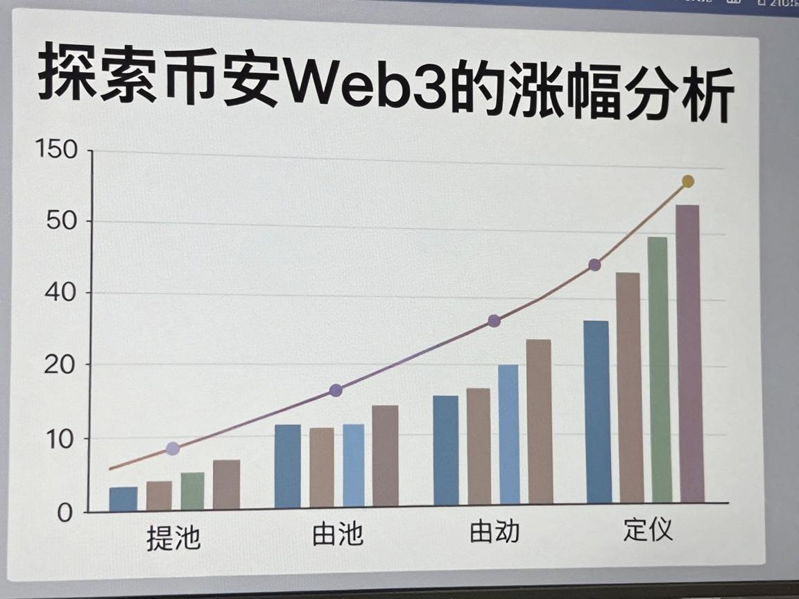 探索币安Web3的涨幅分析