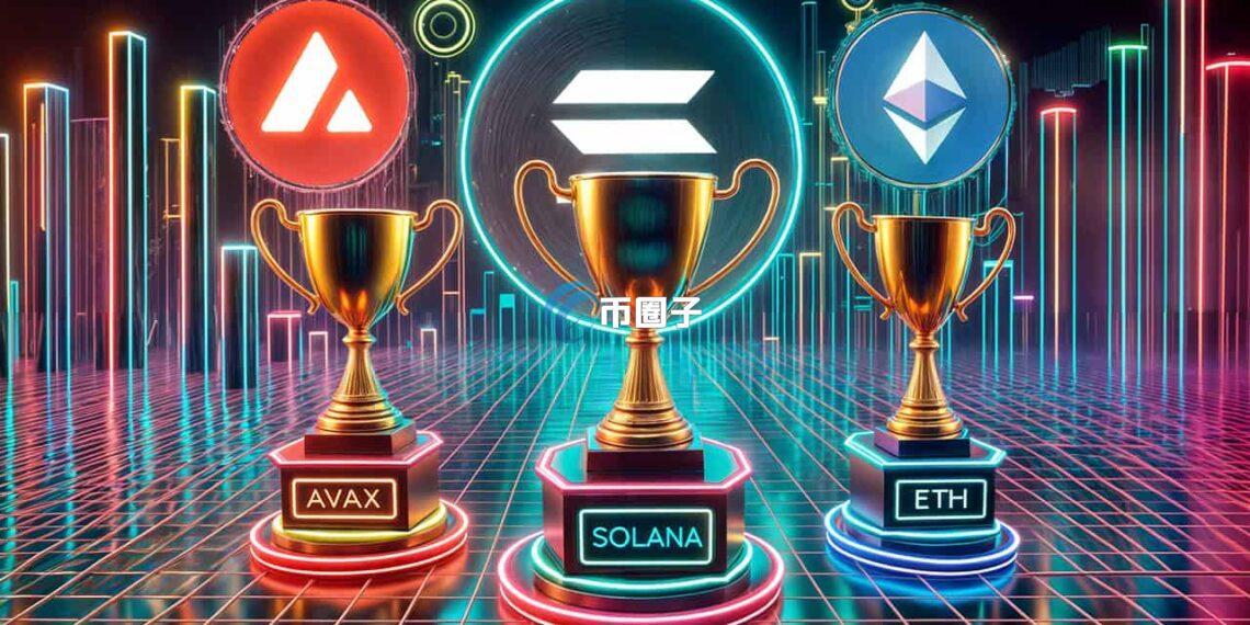 Bitwise：以太坊、Solana与Avalanche交易更便宜、活动更多 但收入锐减