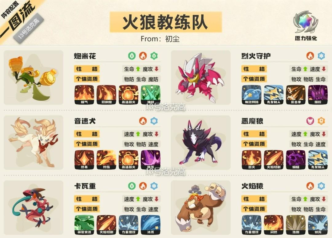 洛克王国世界s3火狼教练队阵容推荐