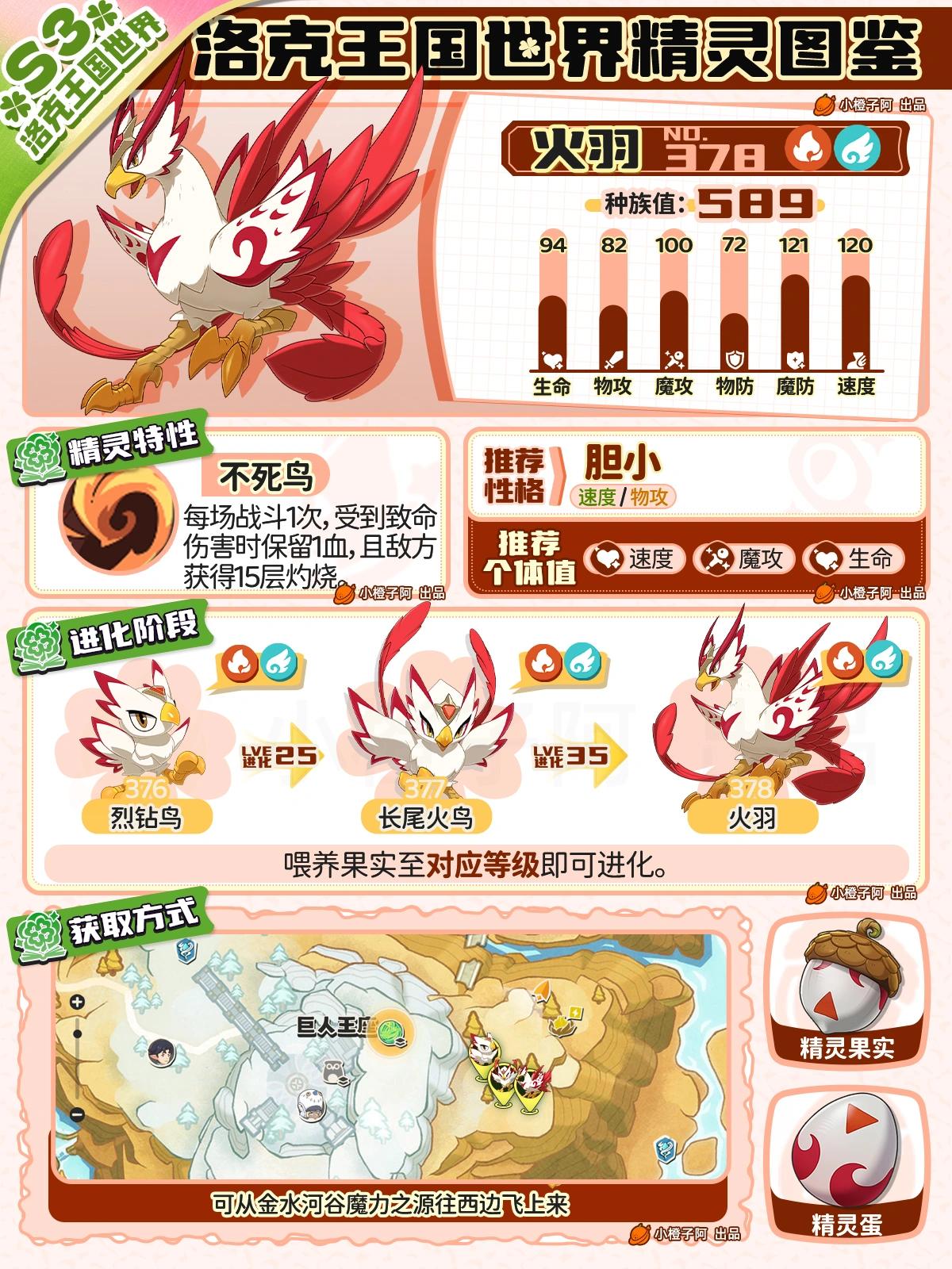 洛克王国世界火羽性格推荐