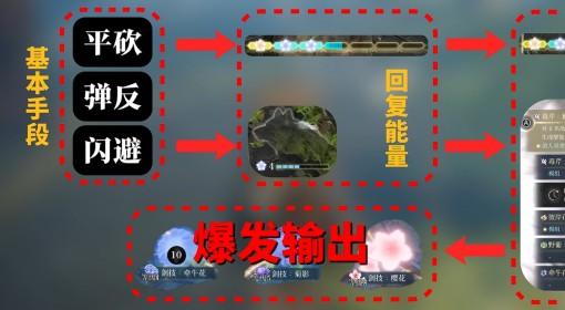 轮回之兽 战斗机制详解
