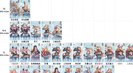 碧蓝Relink无尽黄昏 女角色强度排行