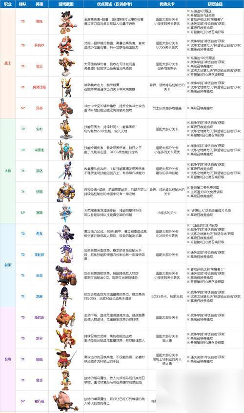 全民打怪兽四星伙伴排行榜 揭秘最强悍的四星伙伴 以游戏为主